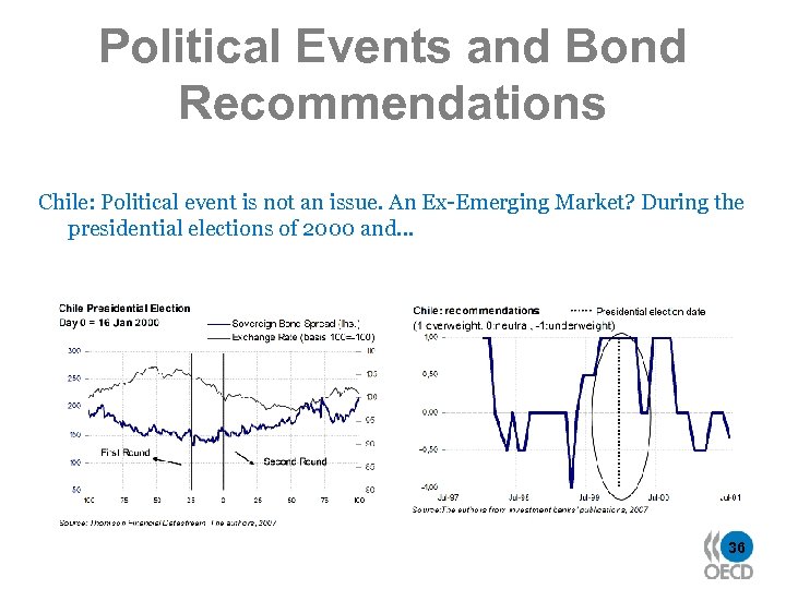 Political Events and Bond Recommendations Chile: Political event is not an issue. An Ex-Emerging