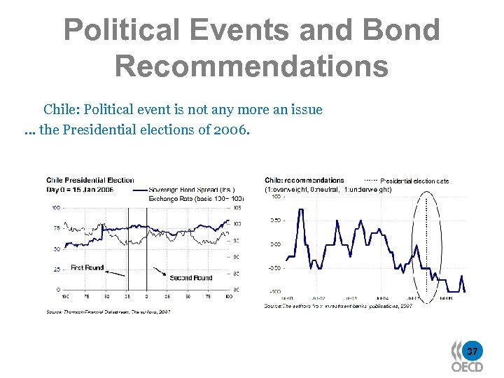 Political Events and Bond Recommendations Chile: Political event is not any more an issue