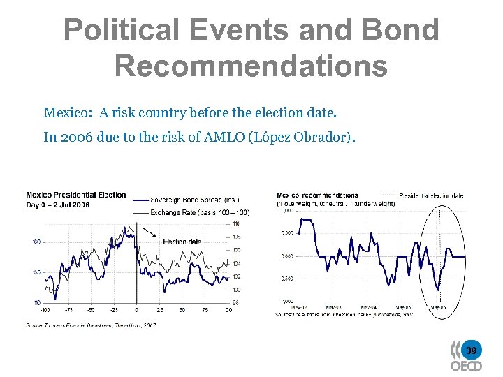 Political Events and Bond Recommendations Mexico: A risk country before the election date. In