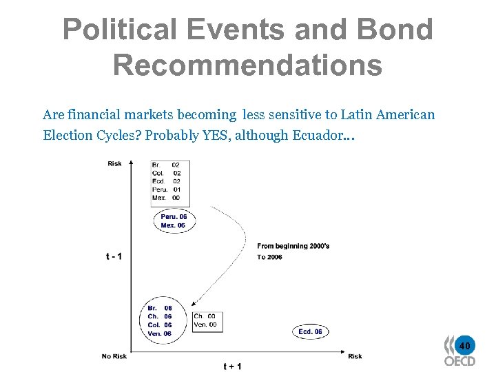 Political Events and Bond Recommendations Are financial markets becoming less sensitive to Latin American