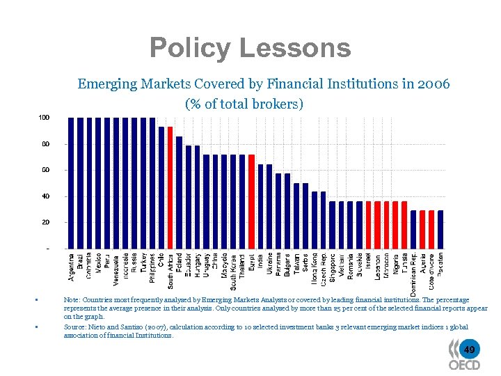 Policy Lessons Emerging Markets Covered by Financial Institutions in 2006 (% of total brokers)