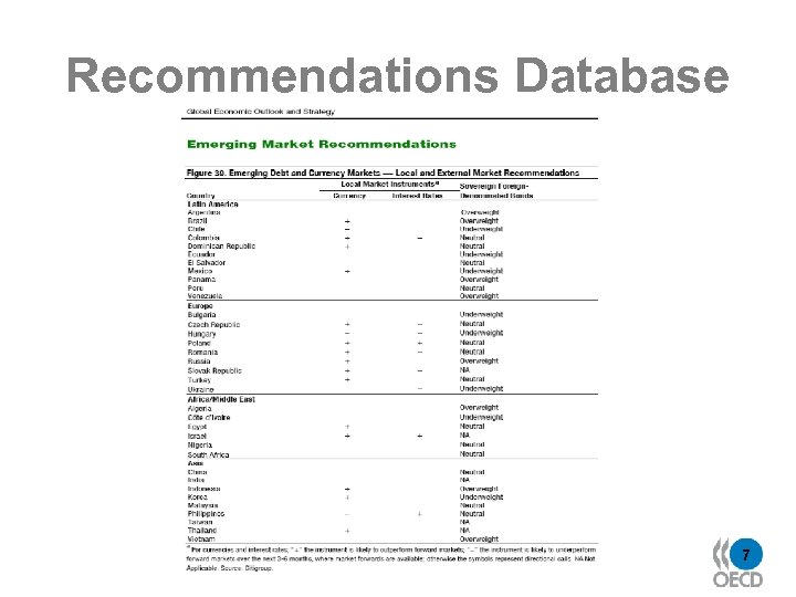 Recommendations Database 7 