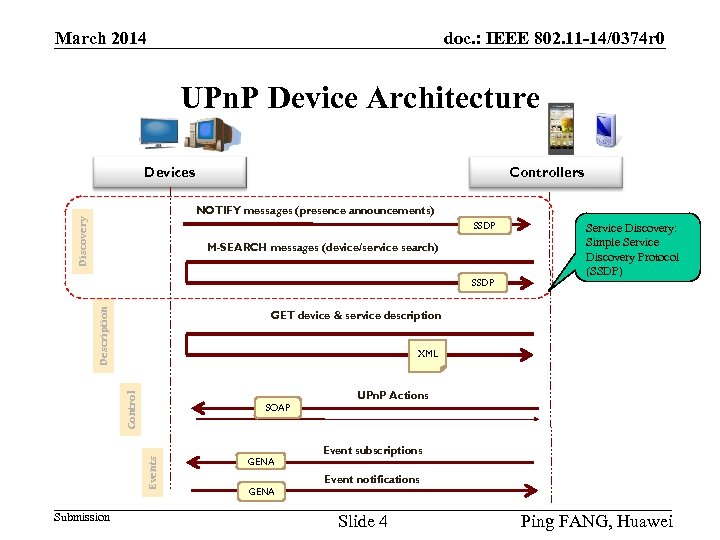 doc. : IEEE 802. 11 -14/0374 r 0 March 2014 UPn. P Device Architecture