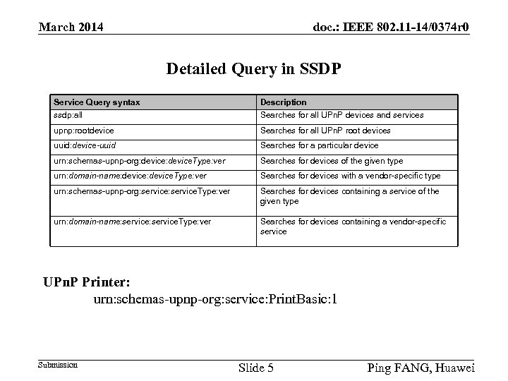 doc. : IEEE 802. 11 -14/0374 r 0 March 2014 Detailed Query in SSDP