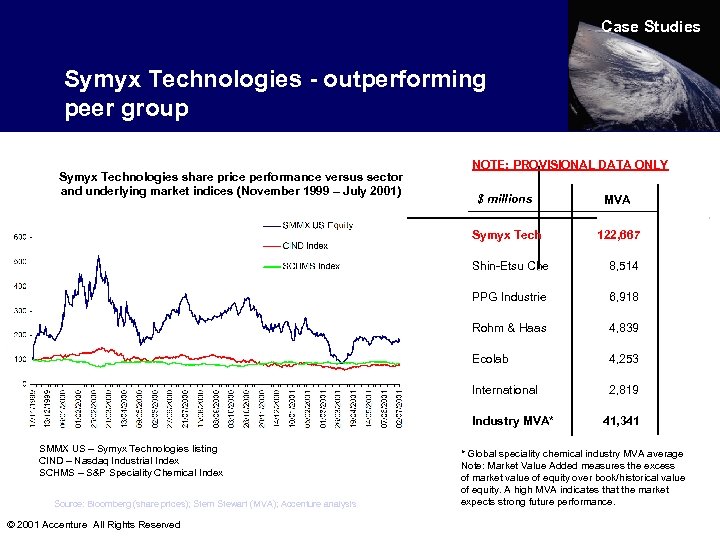 Case Studies Symyx Technologies - outperforming peer group Symyx Technologies share price performance versus