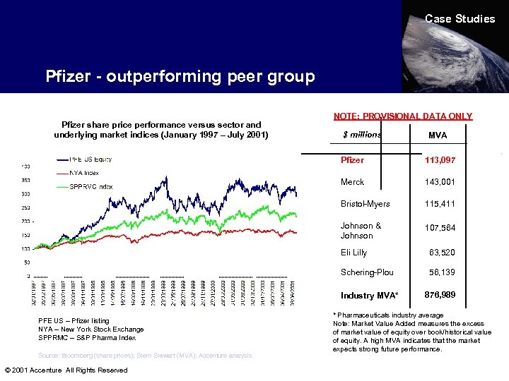 Case Studies Pfizer - outperforming peer group Pfizer share price performance versus sector and