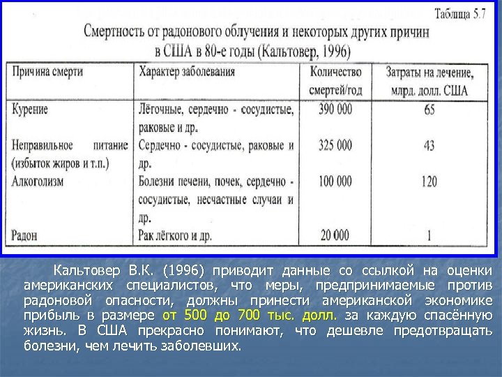 Наибольшая концентрация радона в жилых помещениях характерна для ванной комнаты кухни коридора