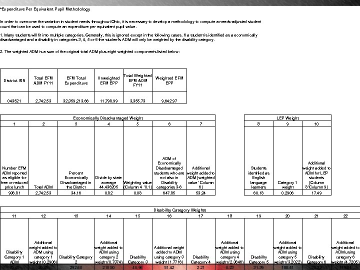 *Expenditure Per Equivalent Pupil Methodology In order to overcome the variation in student needs