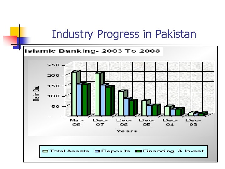 Industry Progress in Pakistan 