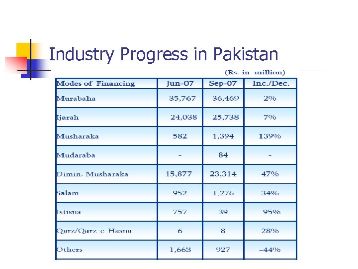 Industry Progress in Pakistan 