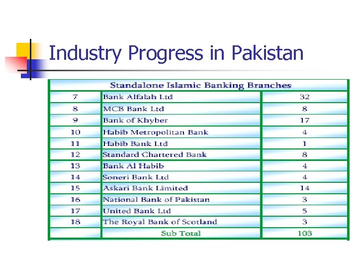 Industry Progress in Pakistan 
