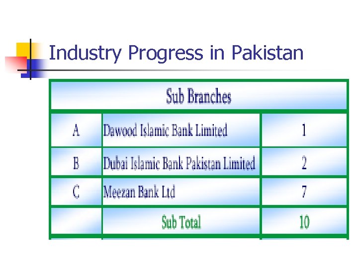 Industry Progress in Pakistan 
