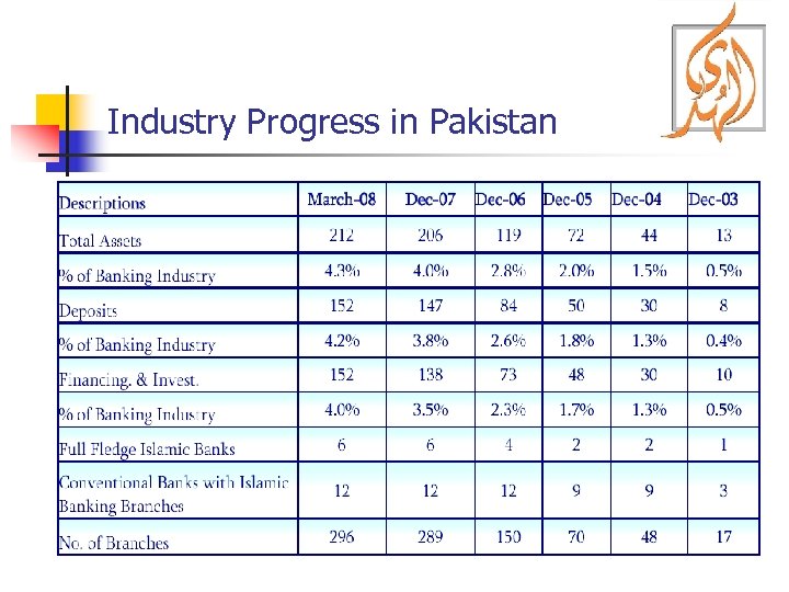 Industry Progress in Pakistan 