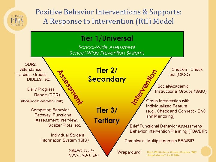 Positive Behavior Interventions & Supports: A Response to Intervention (Rt. I) Model Tier 1/Universal