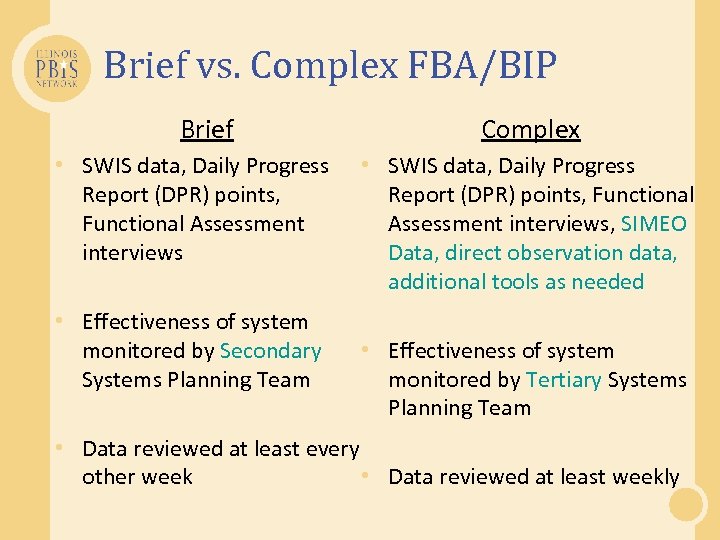 Brief vs. Complex FBA/BIP Brief • SWIS data, Daily Progress Report (DPR) points, Functional