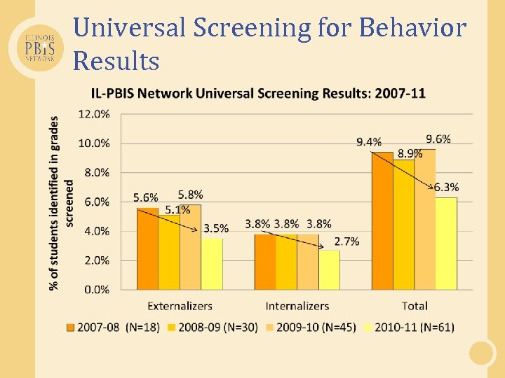 Universal Screening for Behavior Results 