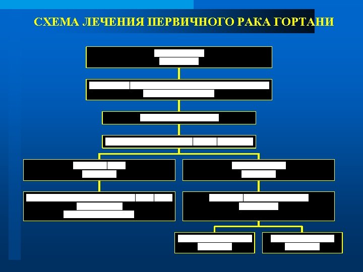 СХЕМА ЛЕЧЕНИЯ ПЕРВИЧНОГО РАКА ГОРТАНИ 