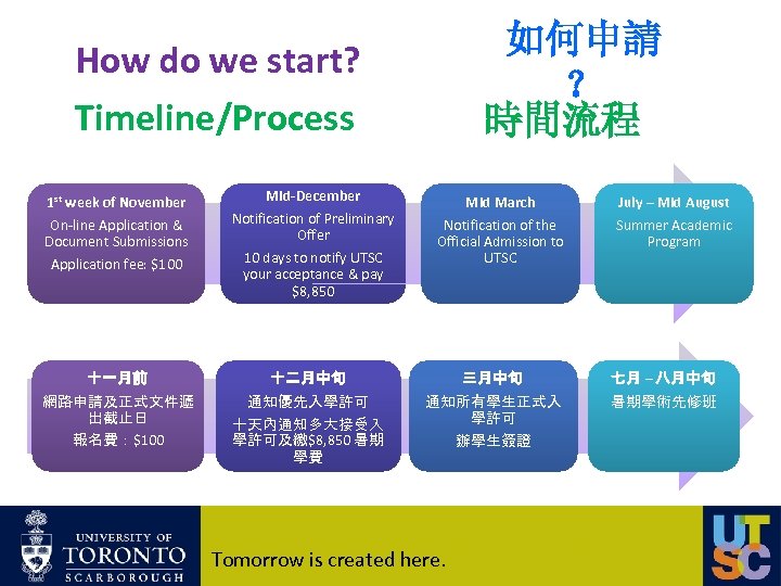 如何申請 ？ 時間流程 How do we start? Timeline/Process 1 st week of November On-line