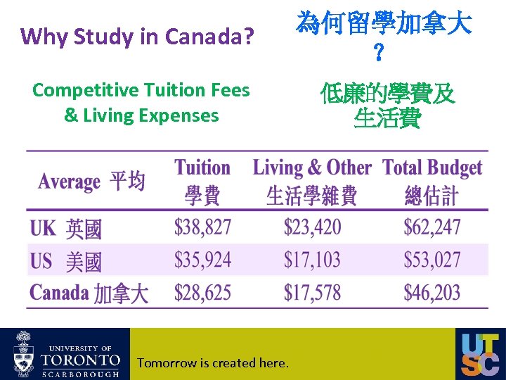 Why Study in Canada? 為何留學加拿大 ？ Competitive Tuition Fees & Living Expenses 低廉的學費及 生活費