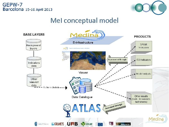 Me. I conceptual model 