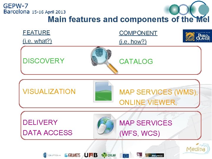 Main features and components of the Me. I FEATURE (i. e. what? ) COMPONENT