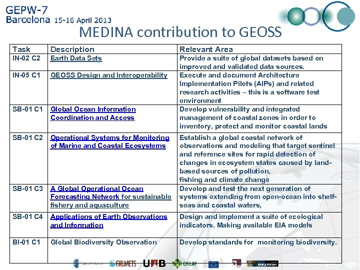 MEDINA contribution to GEOSS Task Description Relevant Area IN-02 C 2 Earth Data Sets