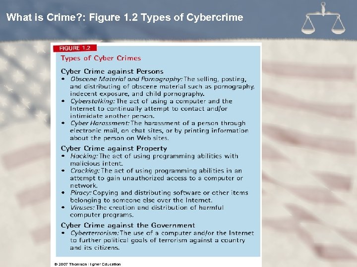 What is Crime? : Figure 1. 2 Types of Cybercrime 