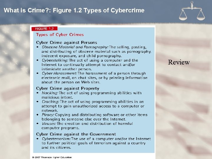 What is Crime? : Figure 1. 2 Types of Cybercrime Review 