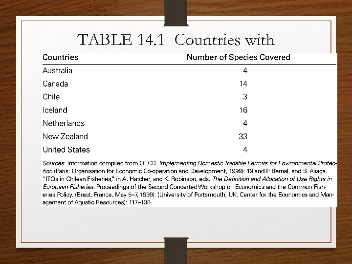 TABLE 14. 1 Countries with Individual Transferable Quota Systems 