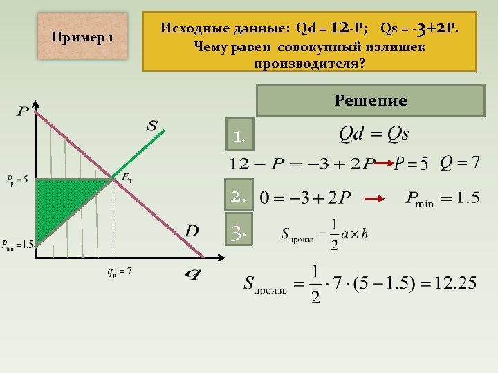 Пример 1 12 Исходные данные: Qd = -P; Qs = -3+2 P. Чему равен