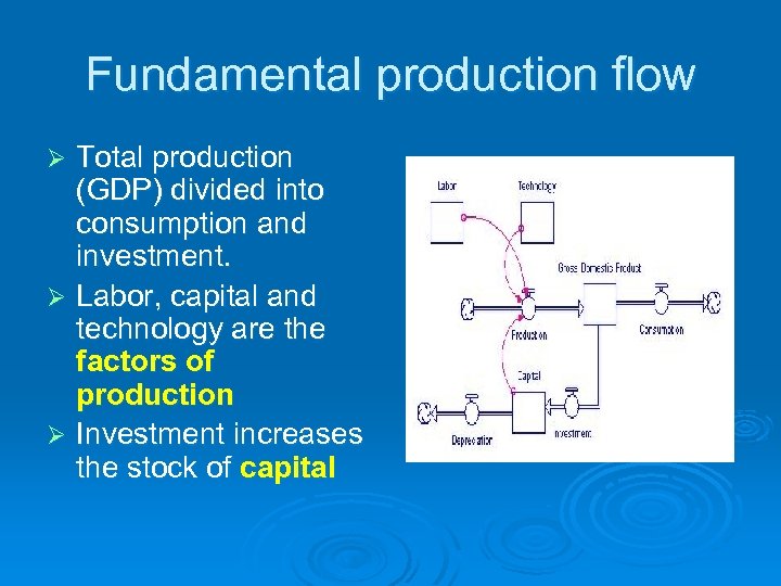 Fundamental production flow Total production (GDP) divided into consumption and investment. Ø Labor, capital