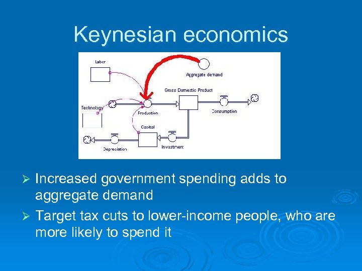 Keynesian economics Increased government spending adds to aggregate demand Ø Target tax cuts to