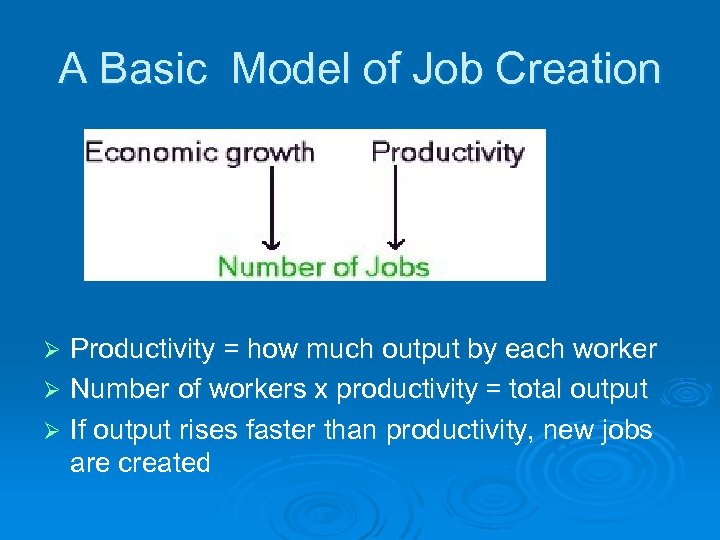 A Basic Model of Job Creation Productivity = how much output by each worker