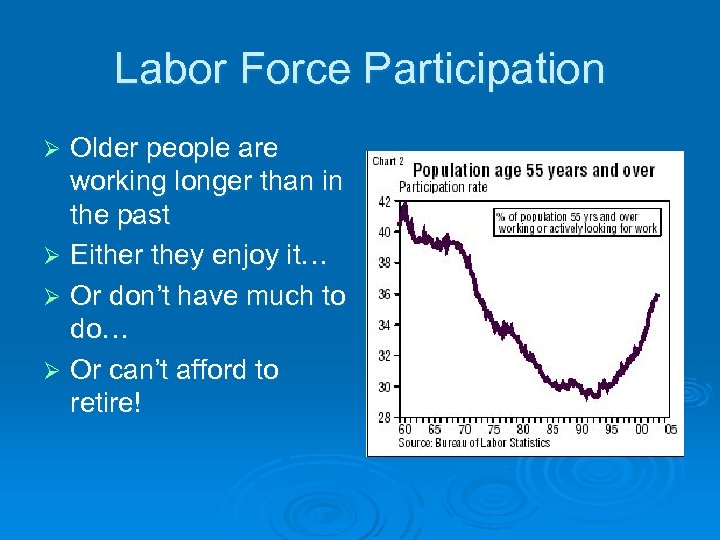 Labor Force Participation Older people are working longer than in the past Ø Either