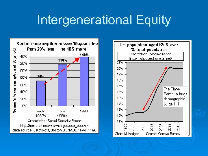 Intergenerational Equity 