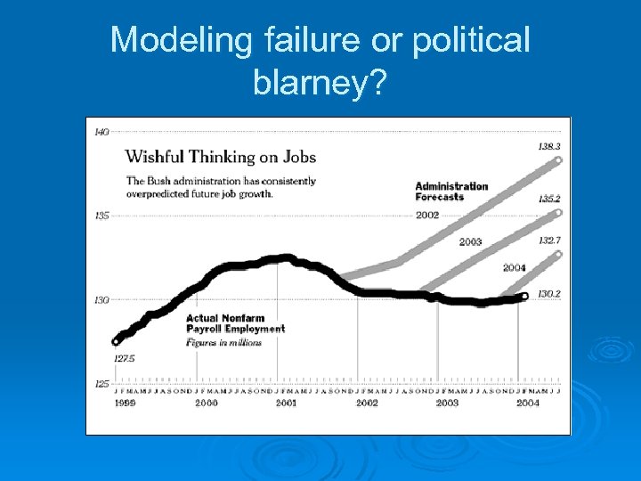 Modeling failure or political blarney? 