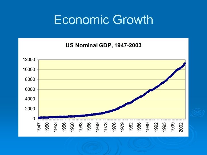 Economic Growth 