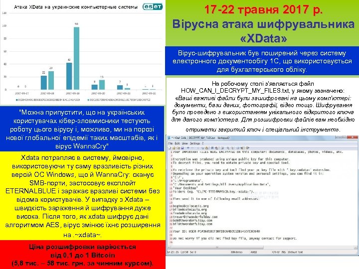17 -22 травня 2017 р. Вірусна атака шифрувальника «XData» Вірус-шифрувальник був поширений через систему