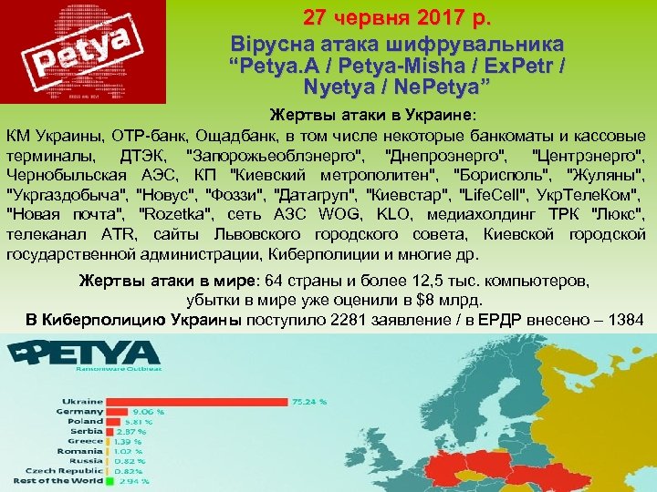 27 червня 2017 р. Вірусна атака шифрувальника “Petya. A / Petya-Misha / Ex. Petr