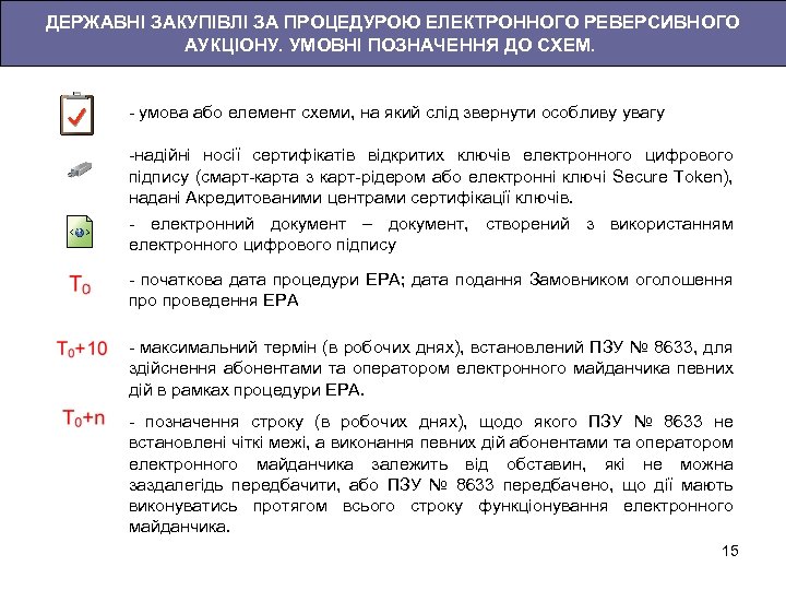 ДЕРЖАВНІ ЗАКУПІВЛІ ЗА ПРОЦЕДУРОЮ ЕЛЕКТРОННОГО РЕВЕРСИВНОГО АУКЦІОНУ. УМОВНІ ПОЗНАЧЕННЯ ДО СХЕМ. - умова або