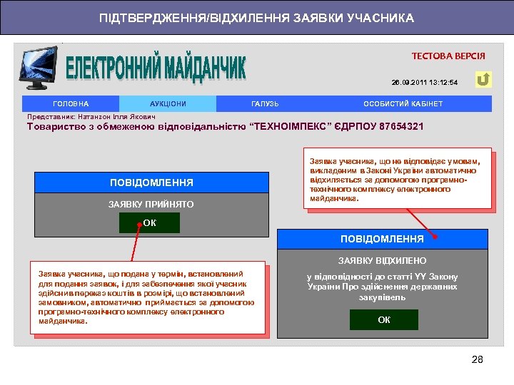 ПІДТВЕРДЖЕННЯ/ВІДХИЛЕННЯ ЗАЯВКИ УЧАСНИКА ТЕСТОВА ВЕРСІЯ 26. 09. 2011 13: 12: 54 ГОЛОВНА АУКЦІОНИ ГАЛУЗЬ