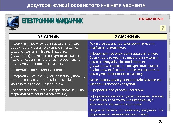 ДОДАТКОВІ ФУНКЦІЇ ОСОБИСТОГО КАБІНЕТУ АБОНЕНТА ТЕСТОВА ВЕРСІЯ УЧАСНИК Інформація про електронні аукціони, в яких