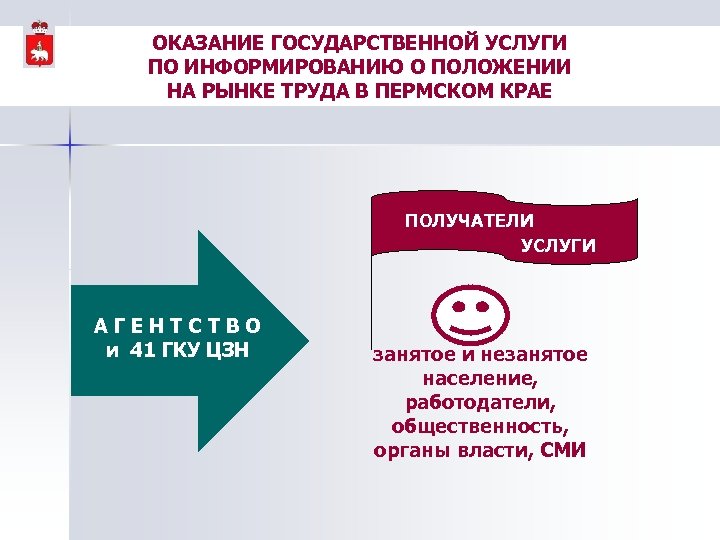 ОКАЗАНИЕ ГОСУДАРСТВЕННОЙ УСЛУГИ ПО ИНФОРМИРОВАНИЮ О ПОЛОЖЕНИИ НА РЫНКЕ ТРУДА В ПЕРМСКОМ КРАЕ ПОЛУЧАТЕЛИ