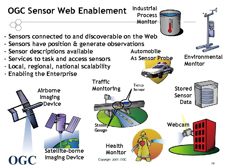 OGC Sensor Web Enablement Industrial Process Monitor – Sensors connected to and discoverable on