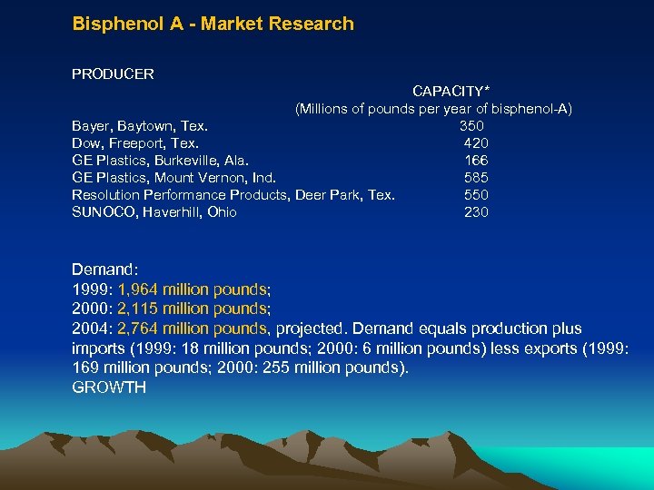 Bisphenol A - Market Research PRODUCER CAPACITY* (Millions of pounds per year of bisphenol-A)