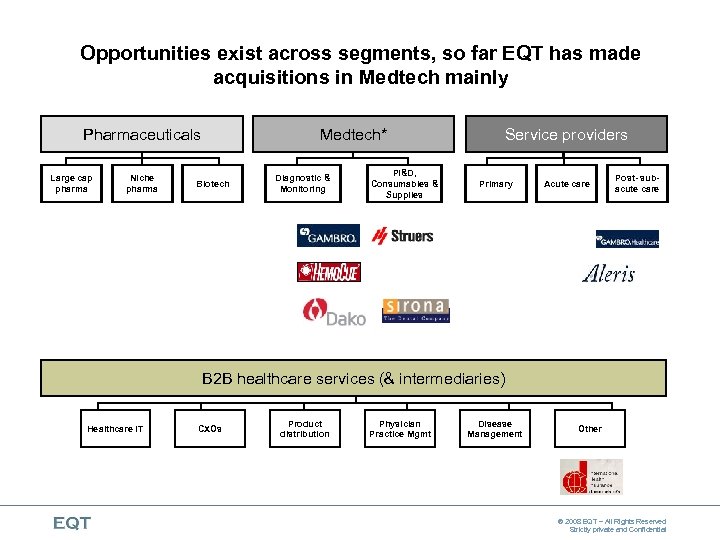 Opportunities exist across segments, so far EQT has made acquisitions in Medtech mainly Pharmaceuticals