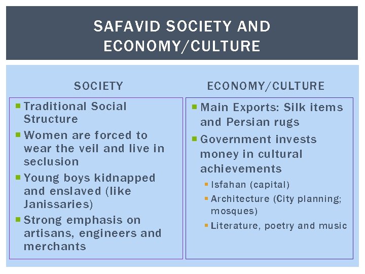 SAFAVID SOCIETY AND ECONOMY/CULTURE SOCIETY Traditional Social Structure Women are forced to wear the