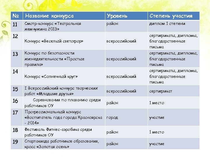 Название конкурса. Название соревнований. Название для конкурса названий. Название конкурсов для сотрудников.