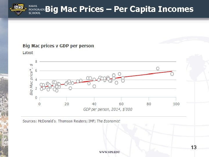 Big Mac Prices – Per Capita Incomes 13 