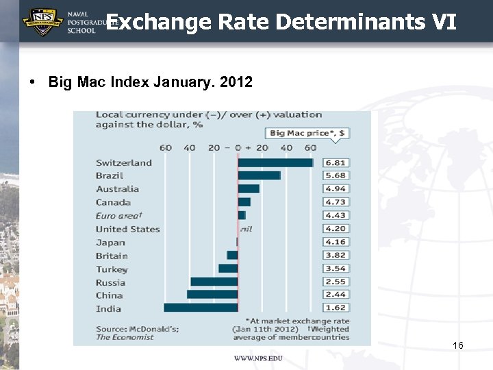 Exchange Rate Determinants VI • Big Mac Index January. 2012 16 